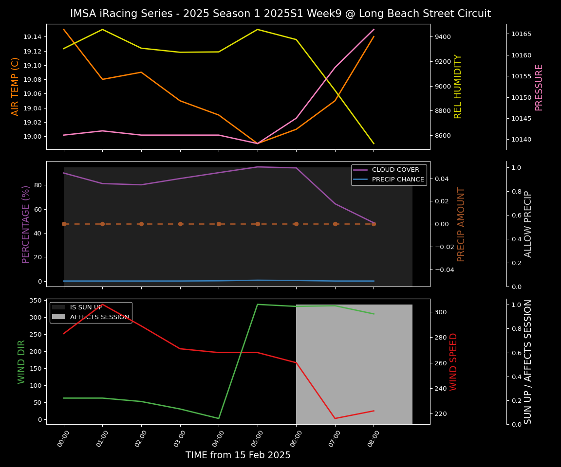 Forecast 2025S1-5237-8 file 