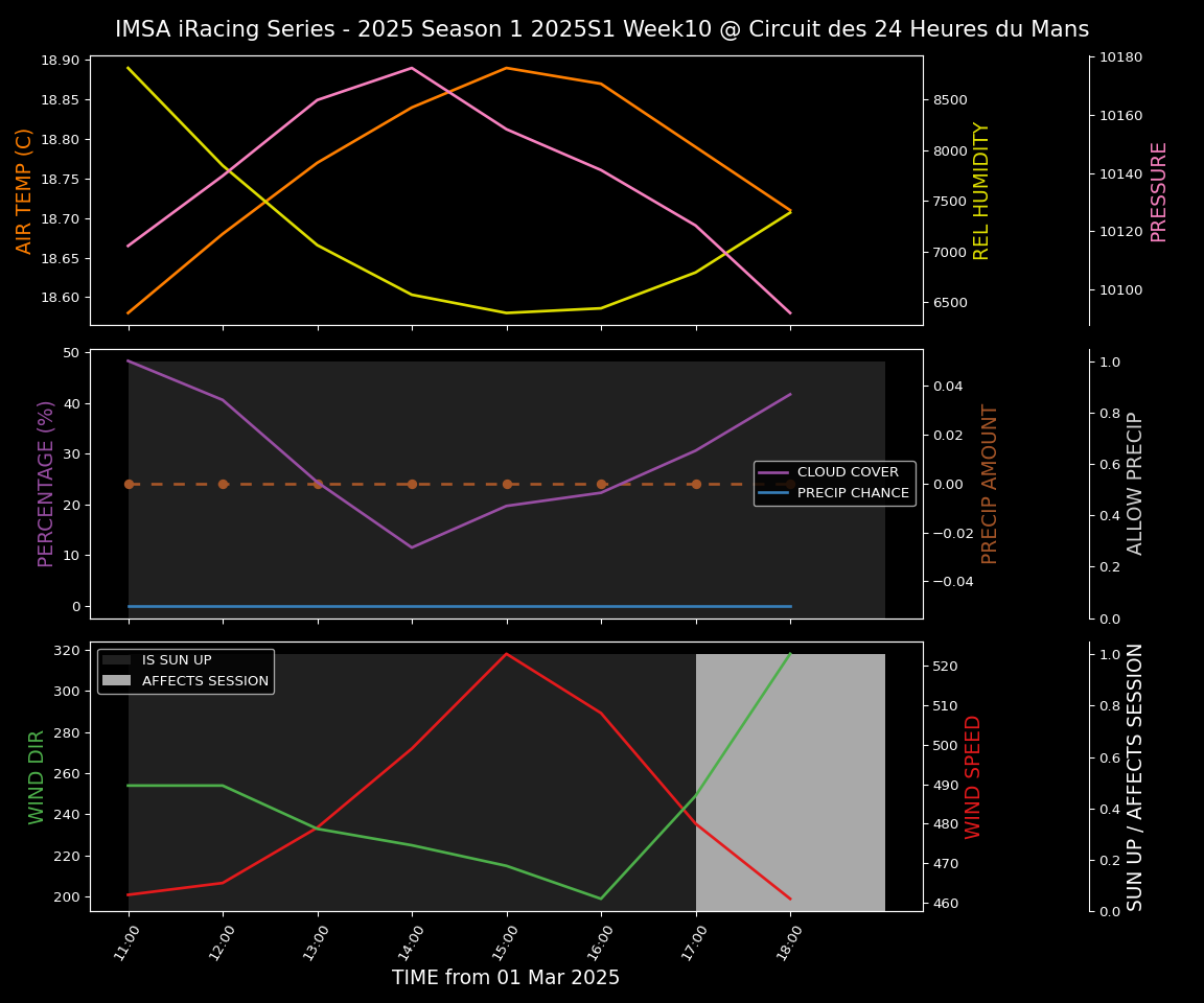 Forecast 2025S1-5237-9 file 