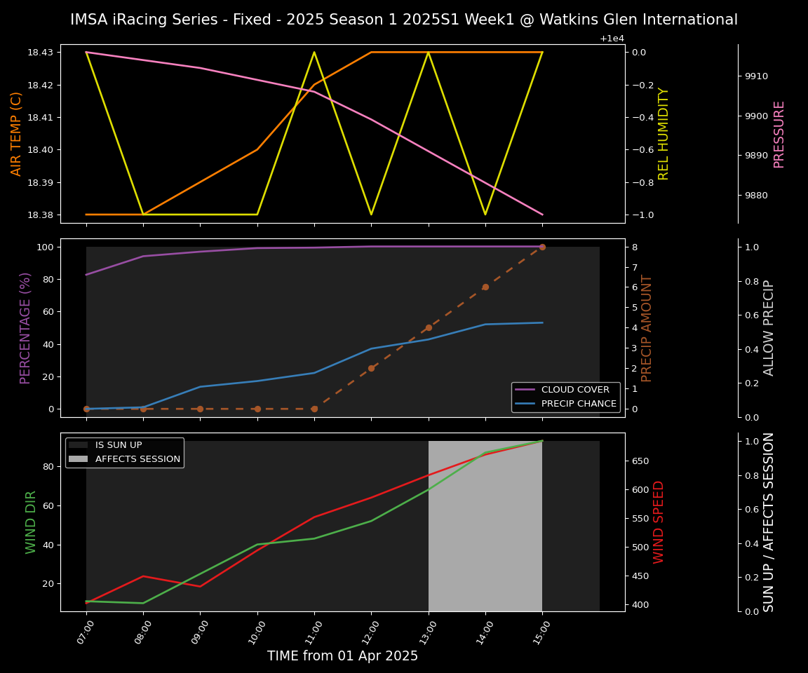 Forecast 2025S1-5238-0 file 