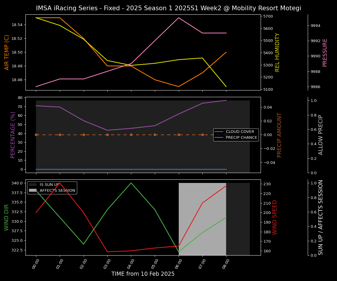 Forecast 2025S1-5238-1 file 