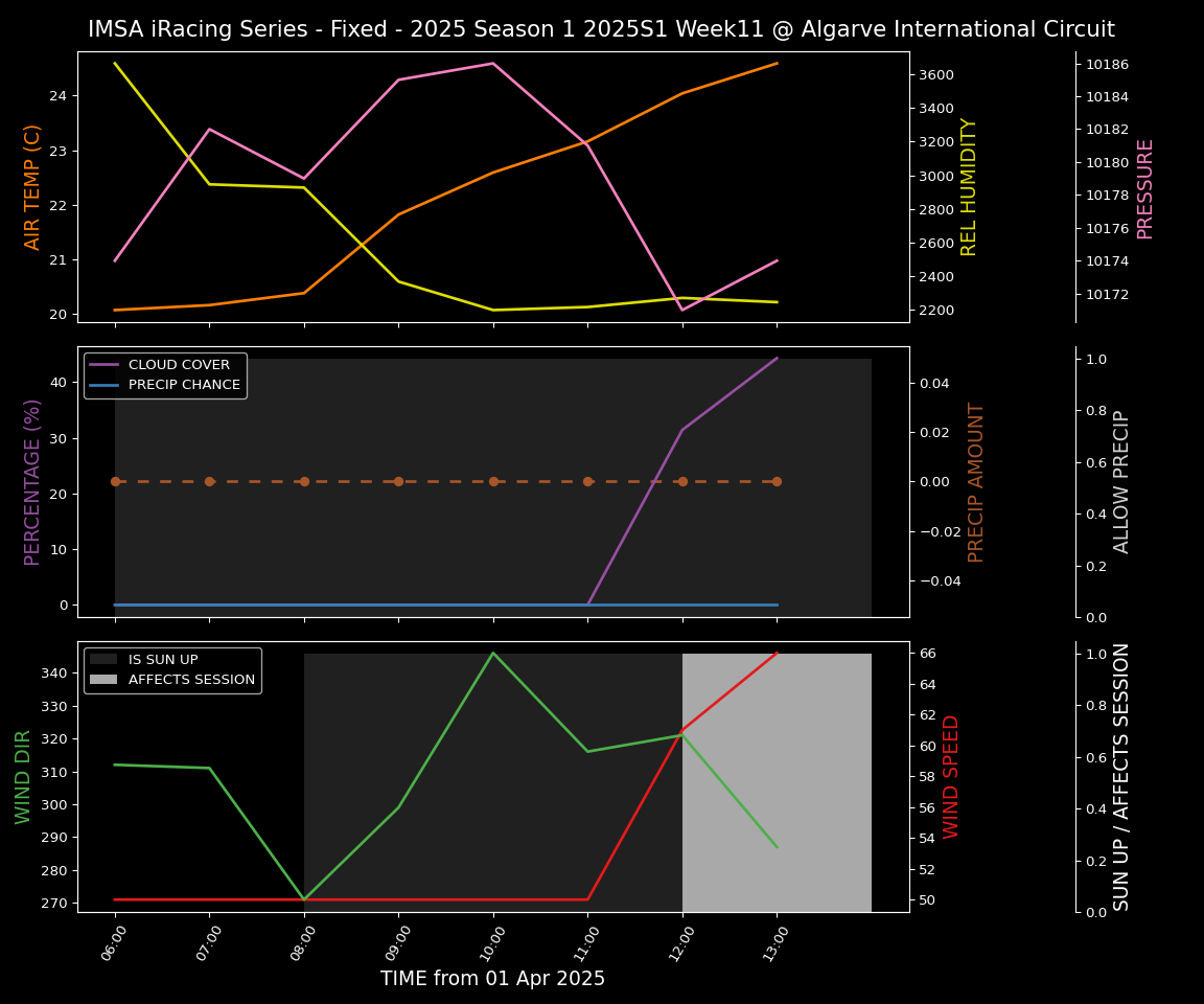 Forecast 2025S1-5238-10 file 