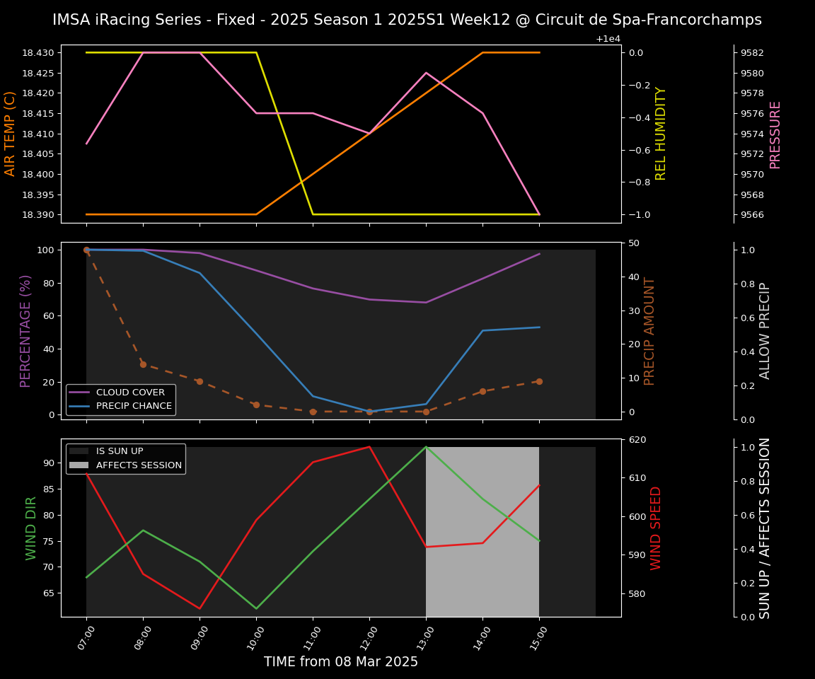 Forecast 2025S1-5238-11 file 