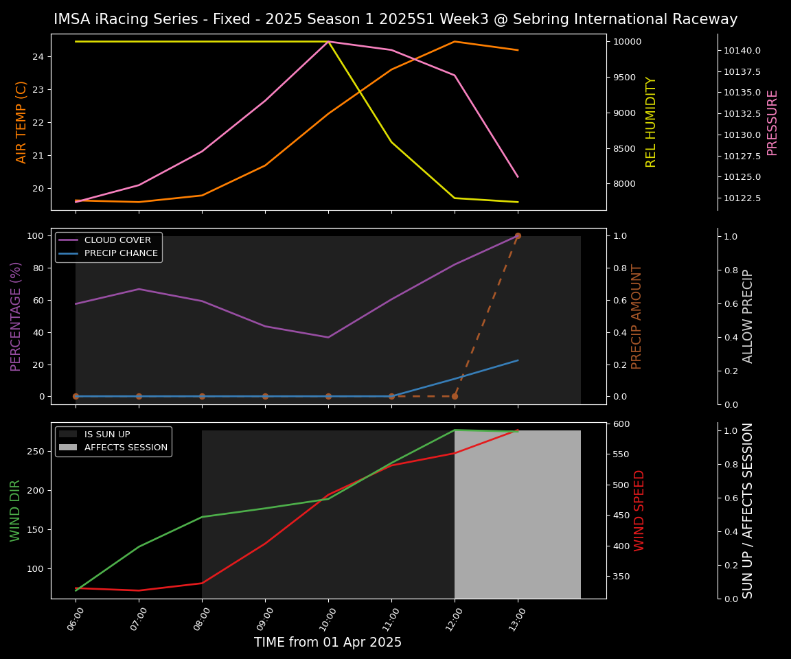 Forecast 2025S1-5238-2 file 