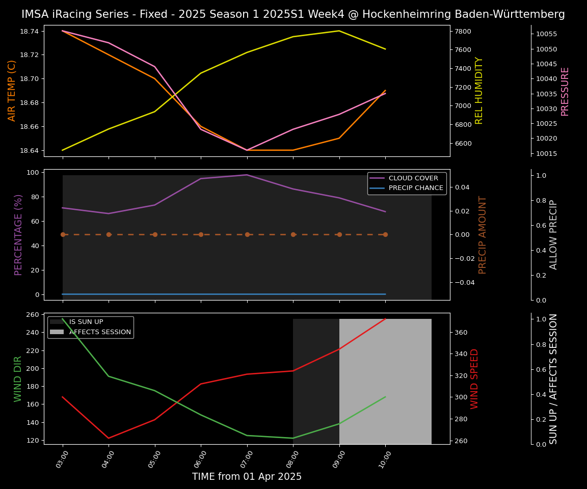 Forecast 2025S1-5238-3 file 