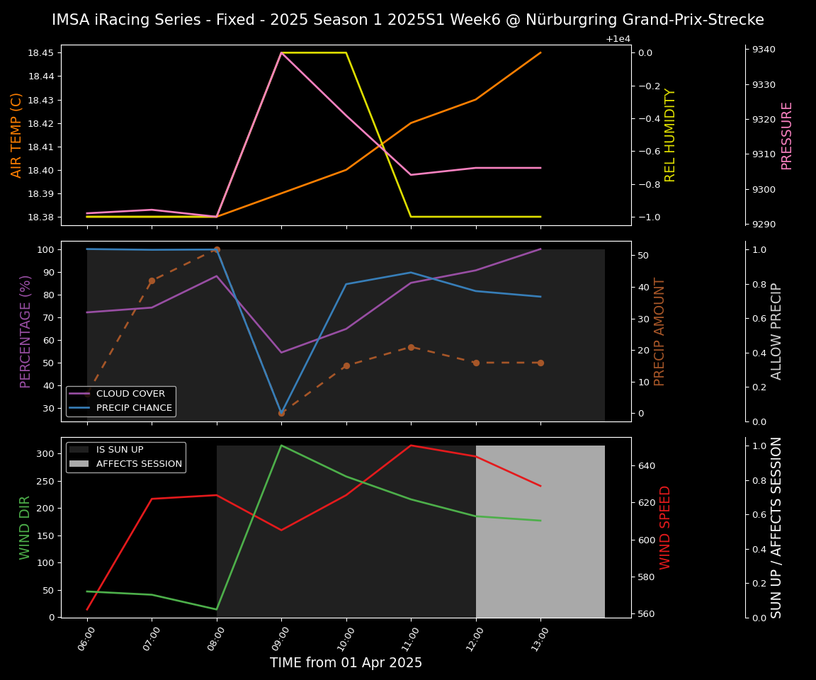 Forecast 2025S1-5238-5 file 