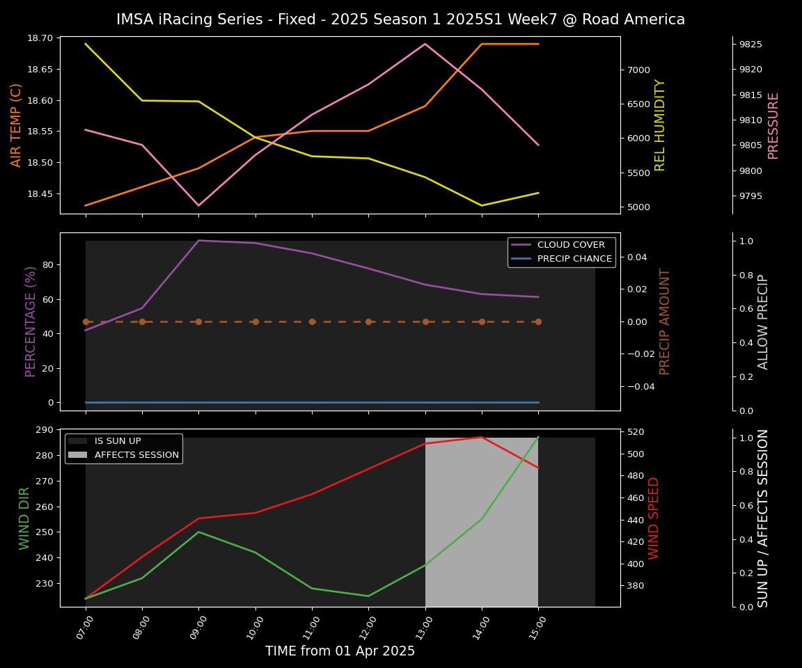 Forecast 2025S1-5238-6 file 