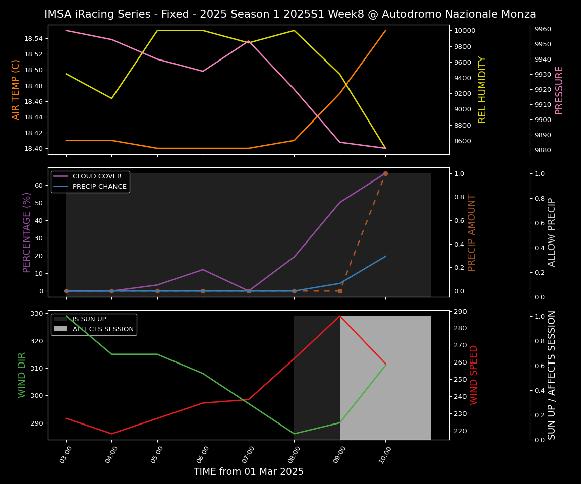 Forecast 2025S1-5238-7 file 