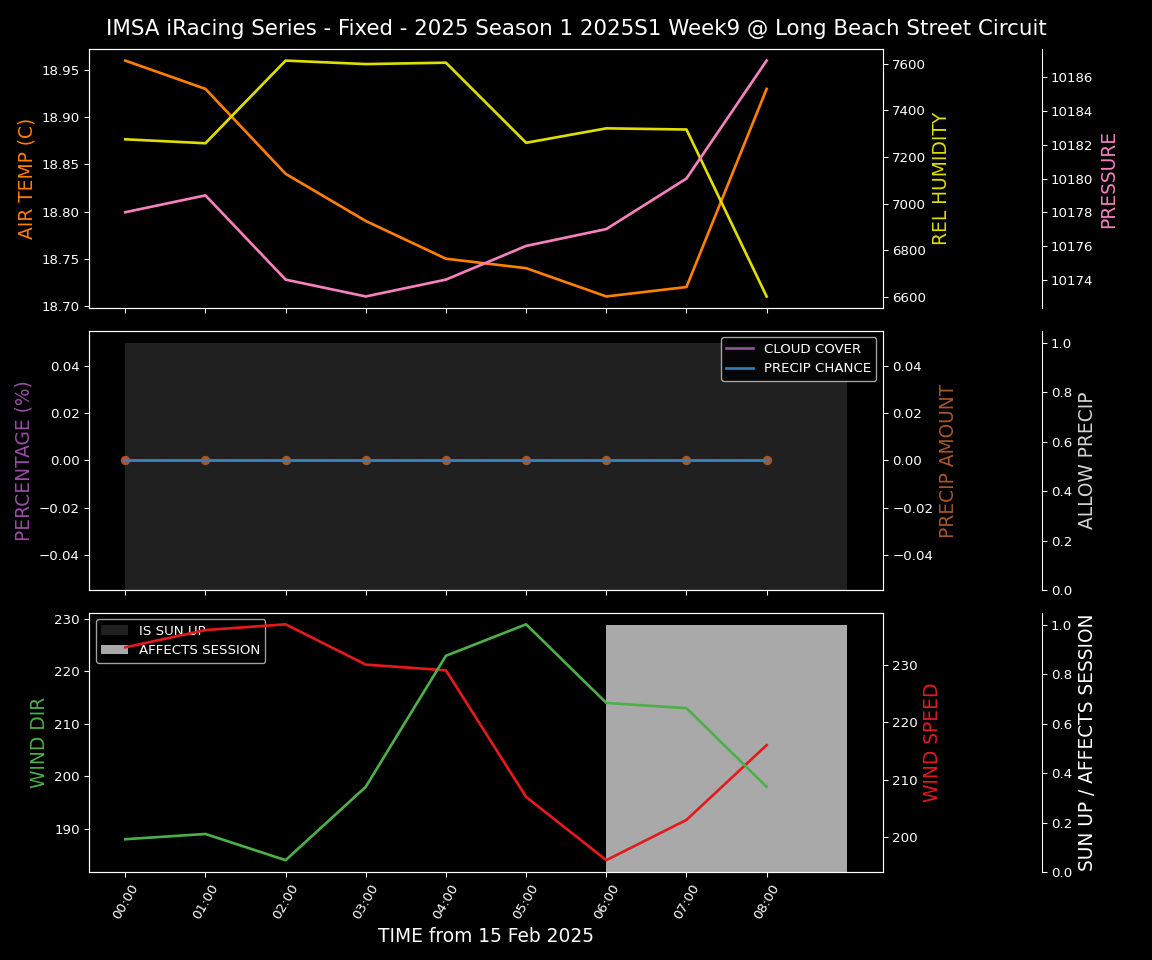 Forecast 2025S1-5238-8 file 