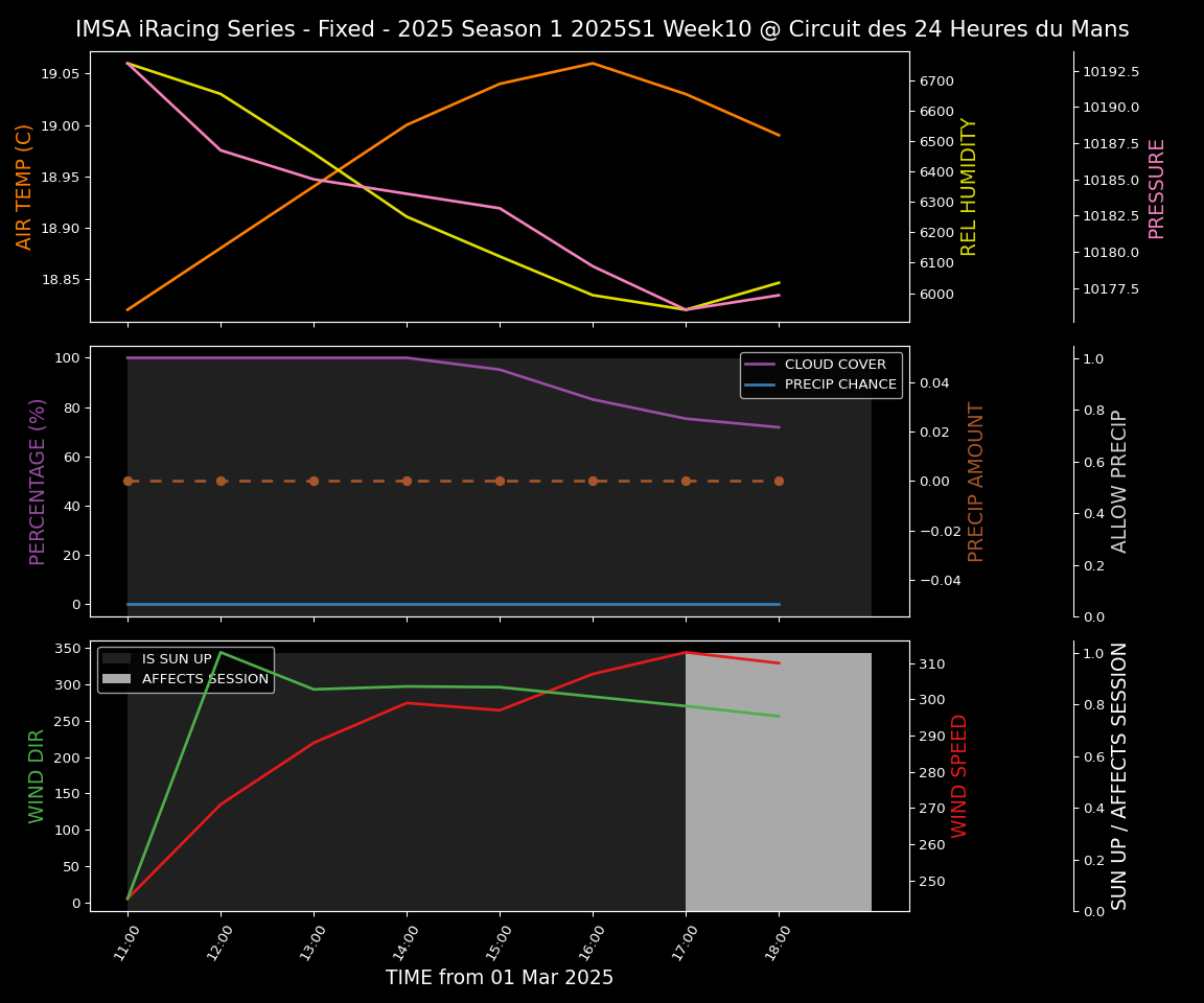 Forecast 2025S1-5238-9 file 