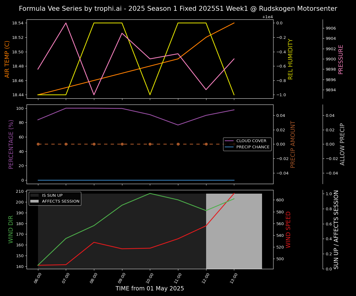 Forecast 2025S1-5239-0 file 