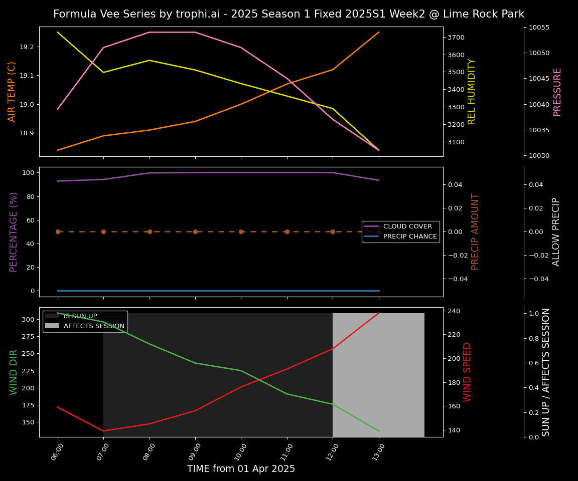 Forecast 2025S1-5239-1 file 