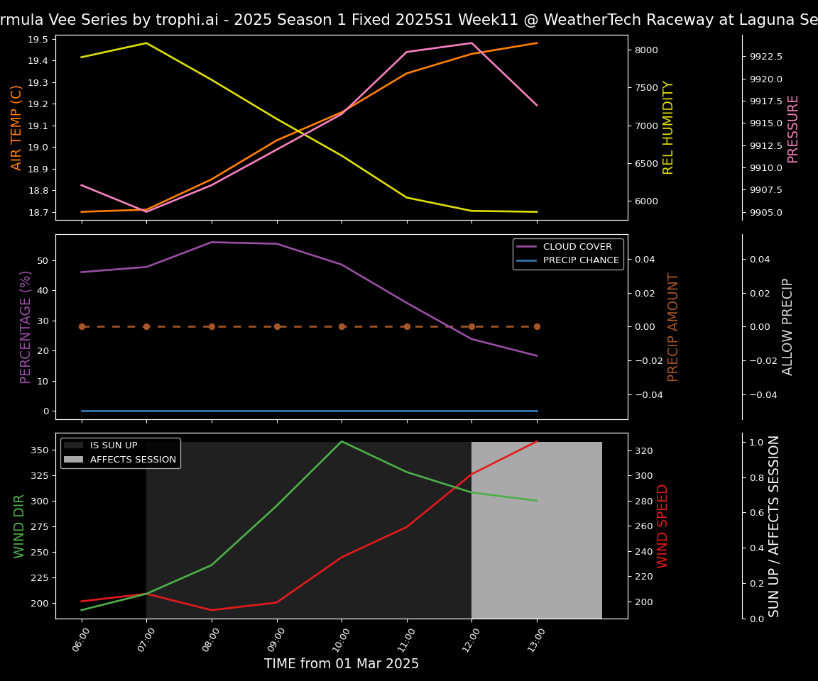 Forecast 2025S1-5239-10 file 