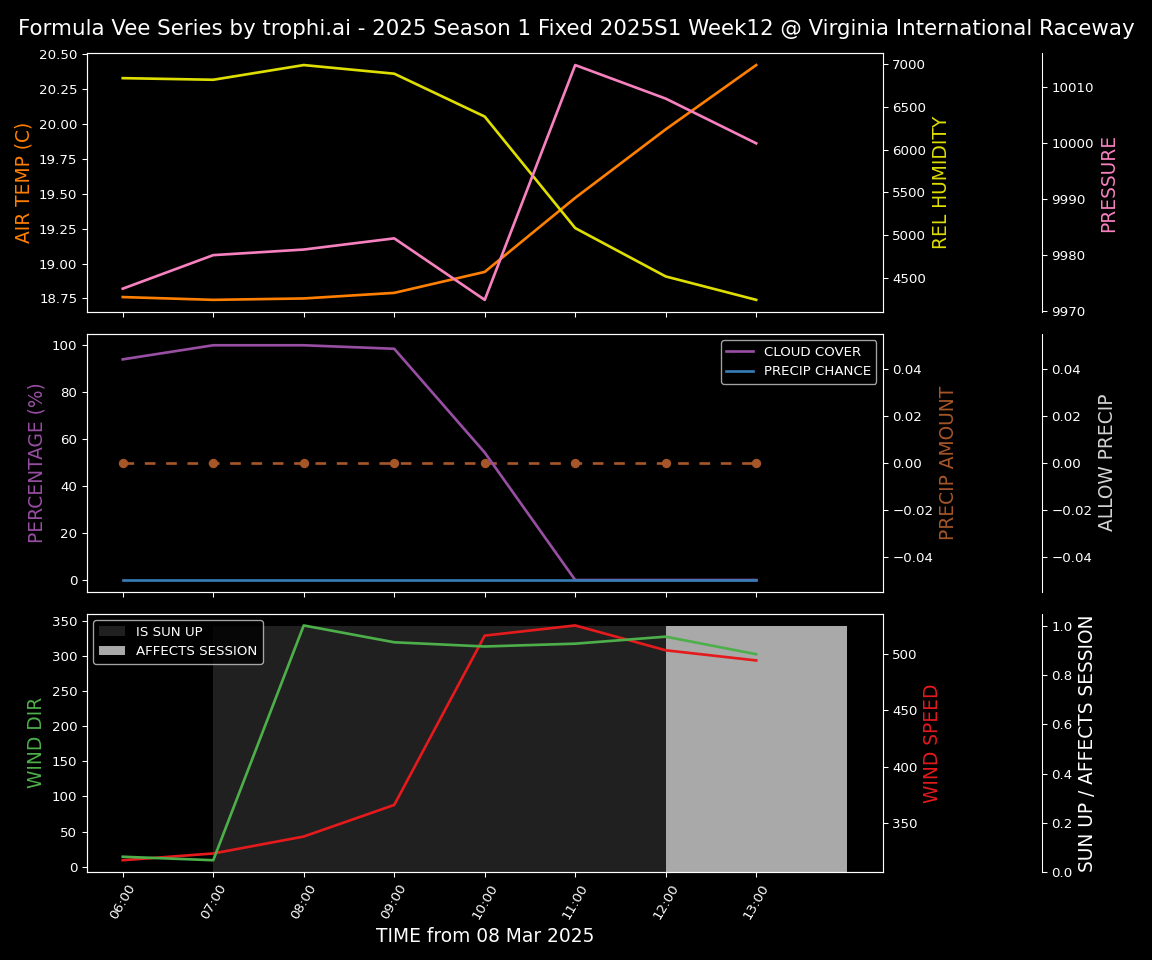 Forecast 2025S1-5239-11 file 