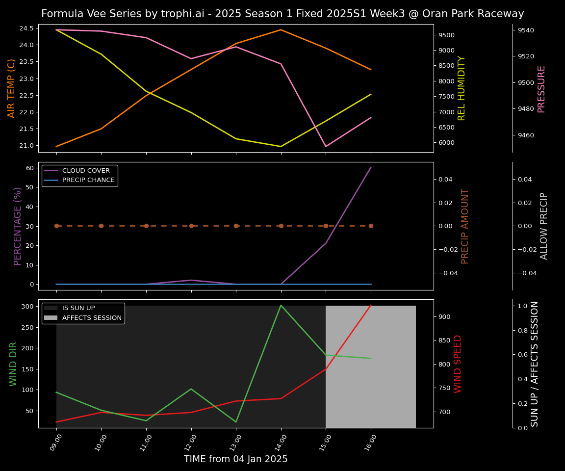 Forecast 2025S1-5239-2 file 