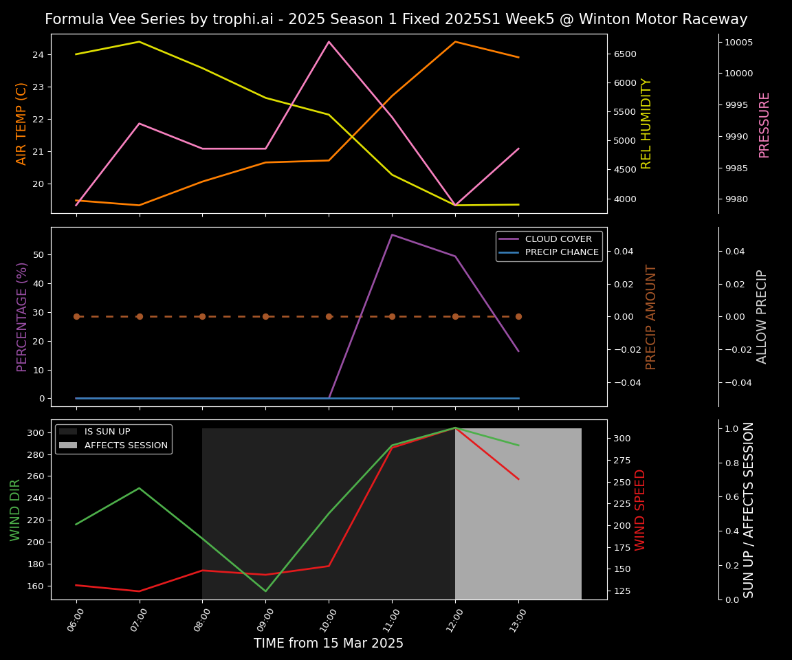 Forecast 2025S1-5239-4 file 