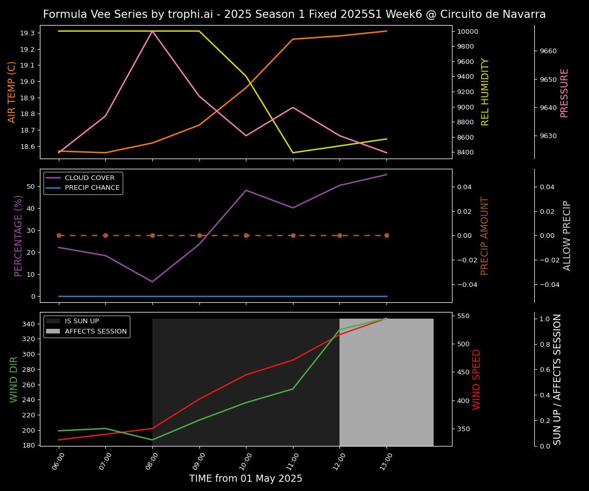 Forecast 2025S1-5239-5 file 