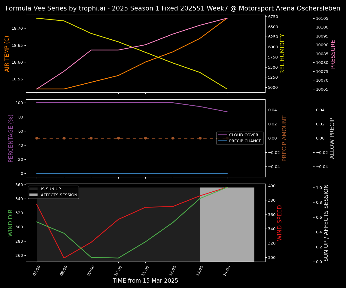 Forecast 2025S1-5239-6 file 