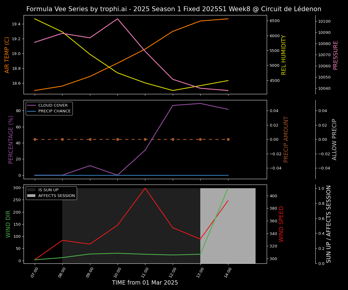 Forecast 2025S1-5239-7 file 