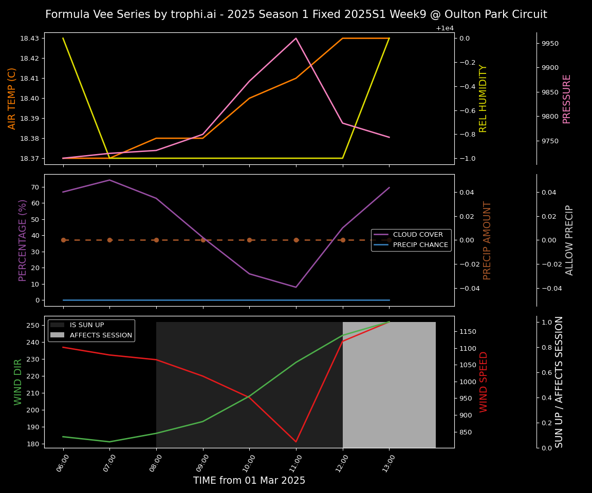 Forecast 2025S1-5239-8 file 