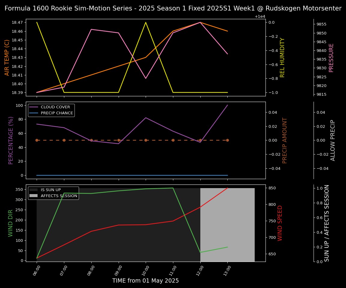 Forecast 2025S1-5240-0 file 