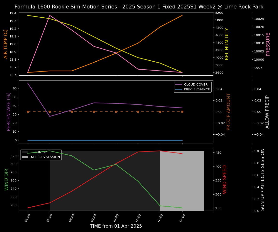 Forecast 2025S1-5240-1 file 