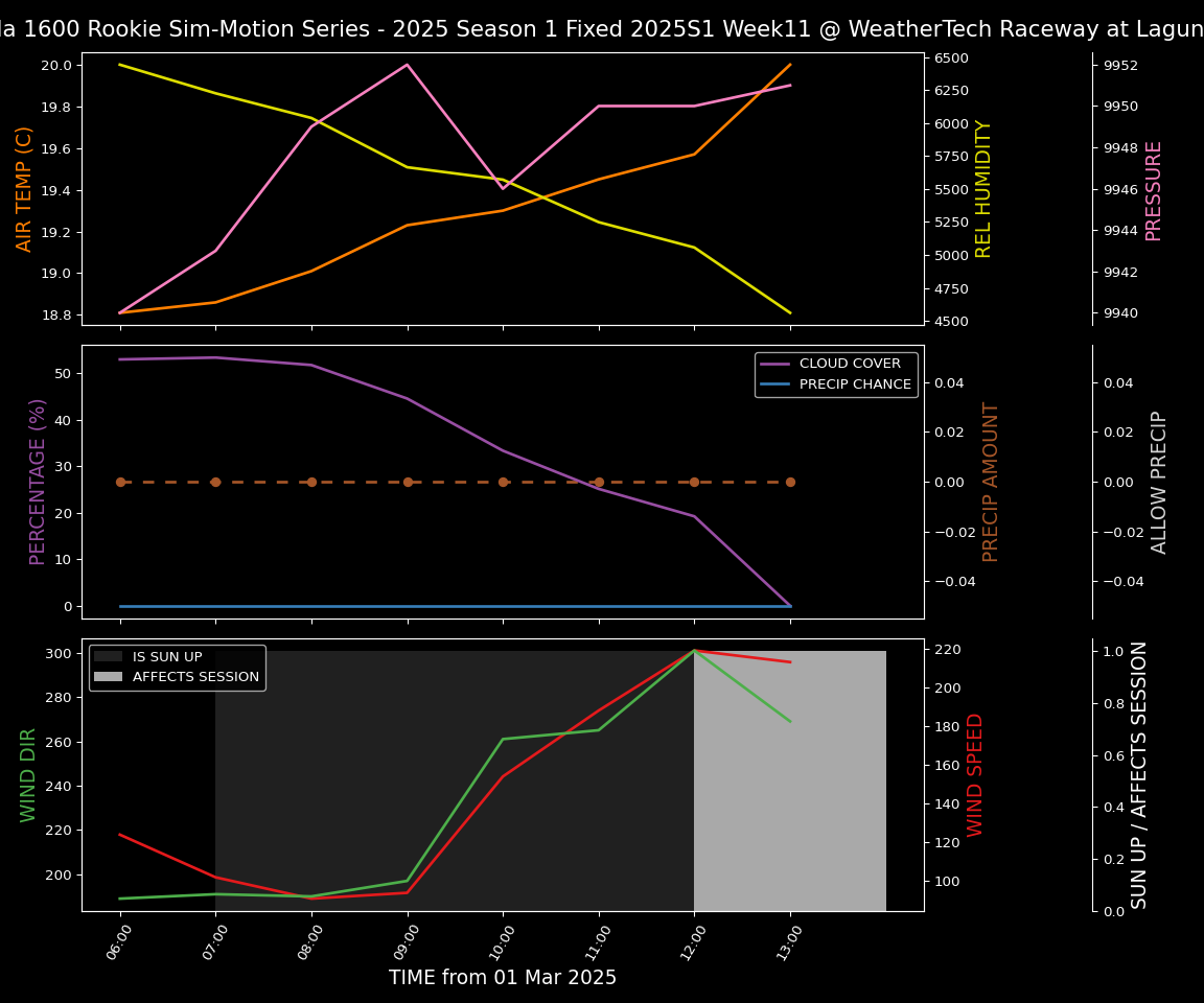 Forecast 2025S1-5240-10 file 