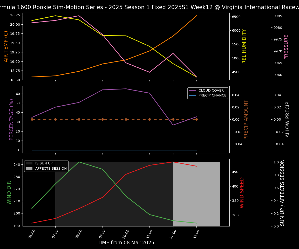 Forecast 2025S1-5240-11 file 