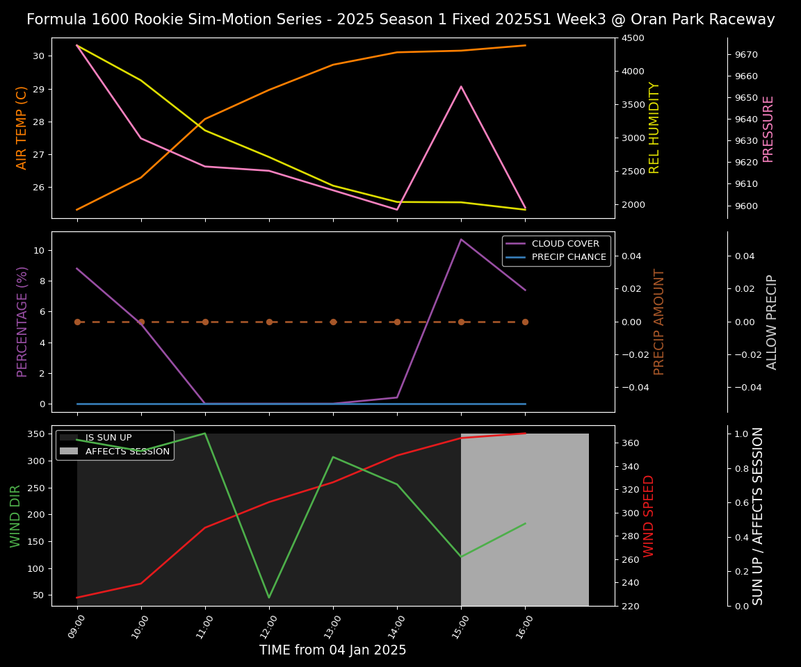 Forecast 2025S1-5240-2 file 