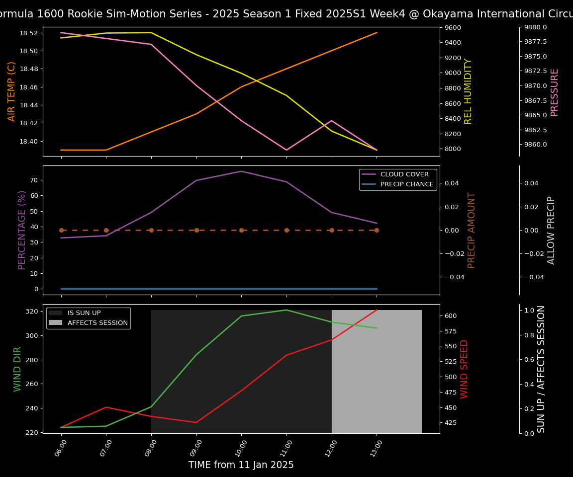 Forecast 2025S1-5240-3 file 