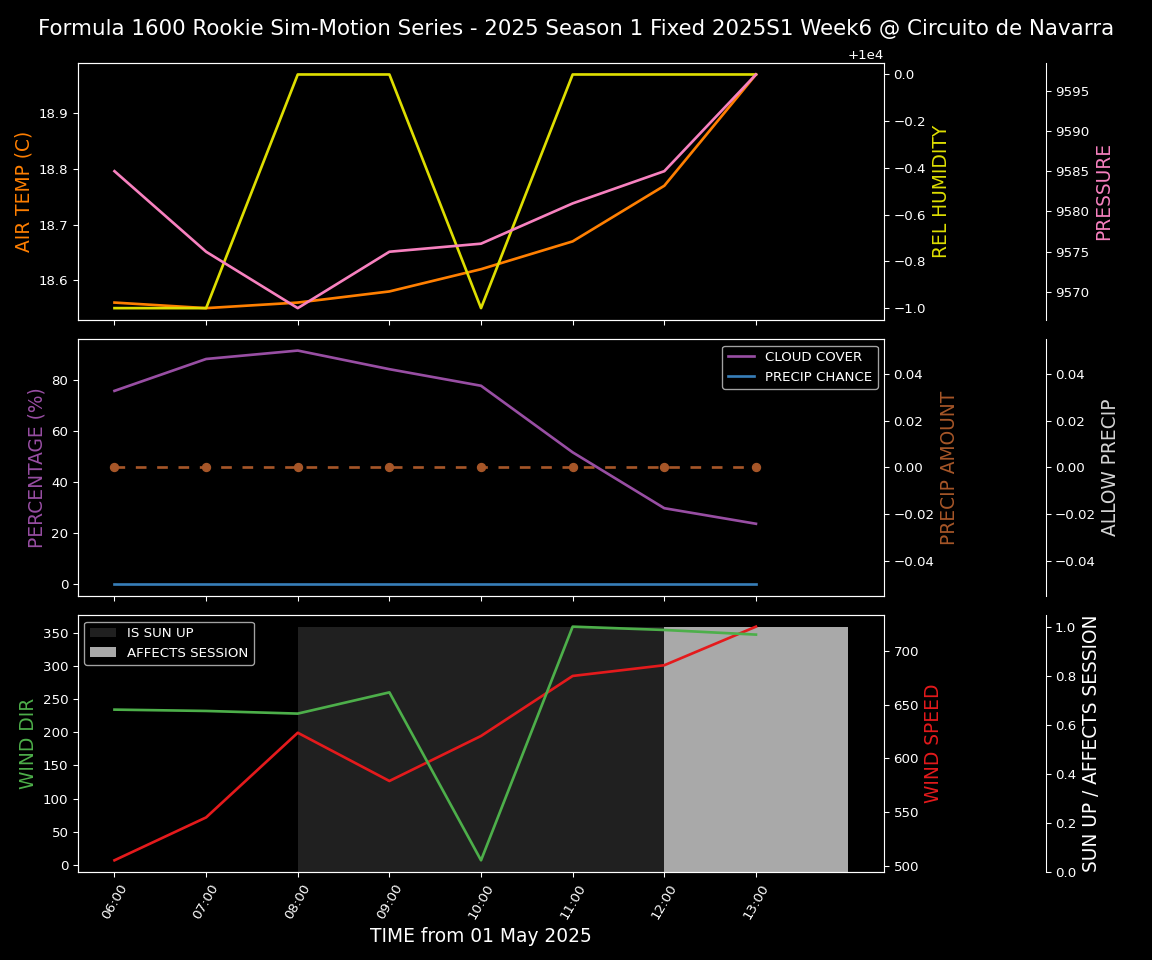 Forecast 2025S1-5240-5 file 