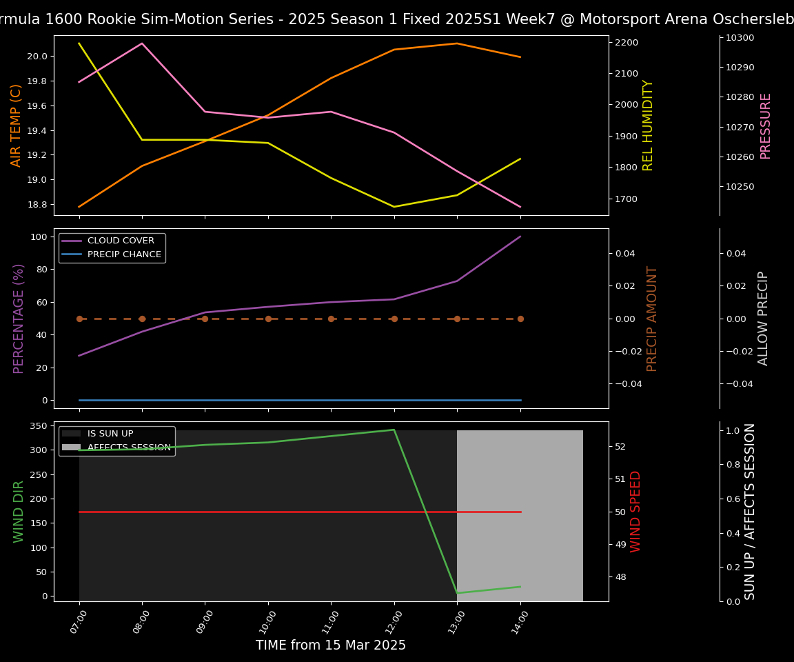 Forecast 2025S1-5240-6 file 