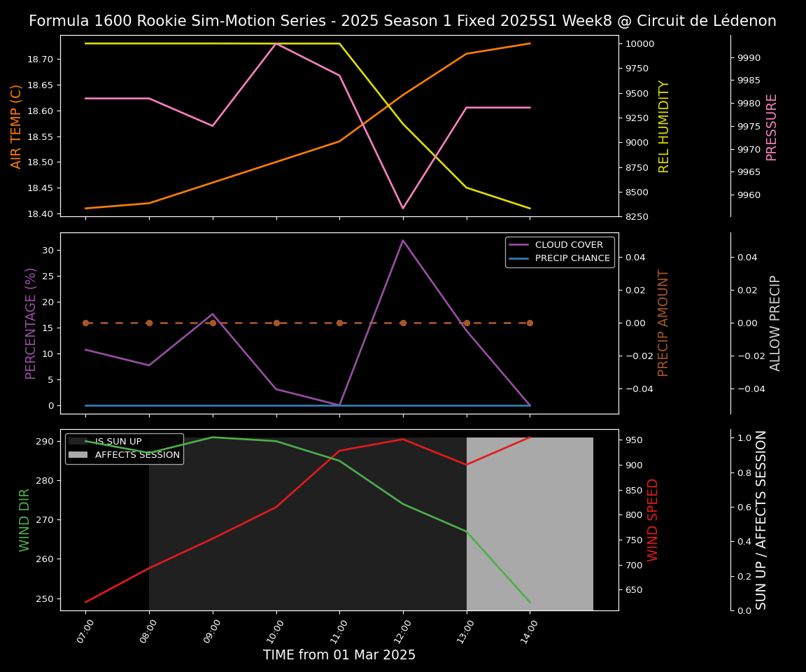 Forecast 2025S1-5240-7 file 