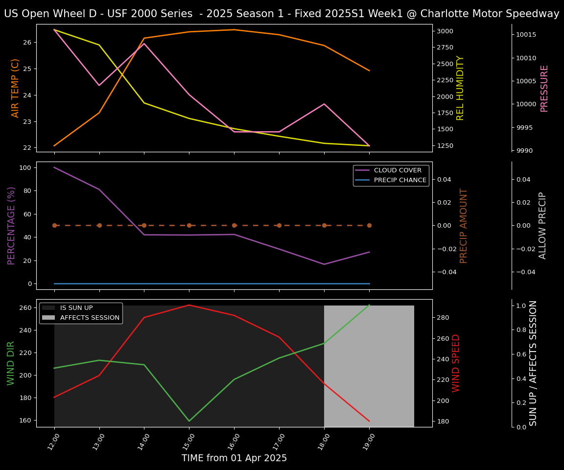 Forecast 2025S1-5241-0 file 