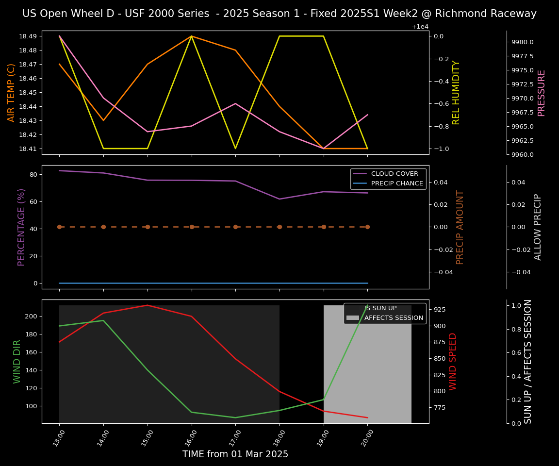 Forecast 2025S1-5241-1 file 