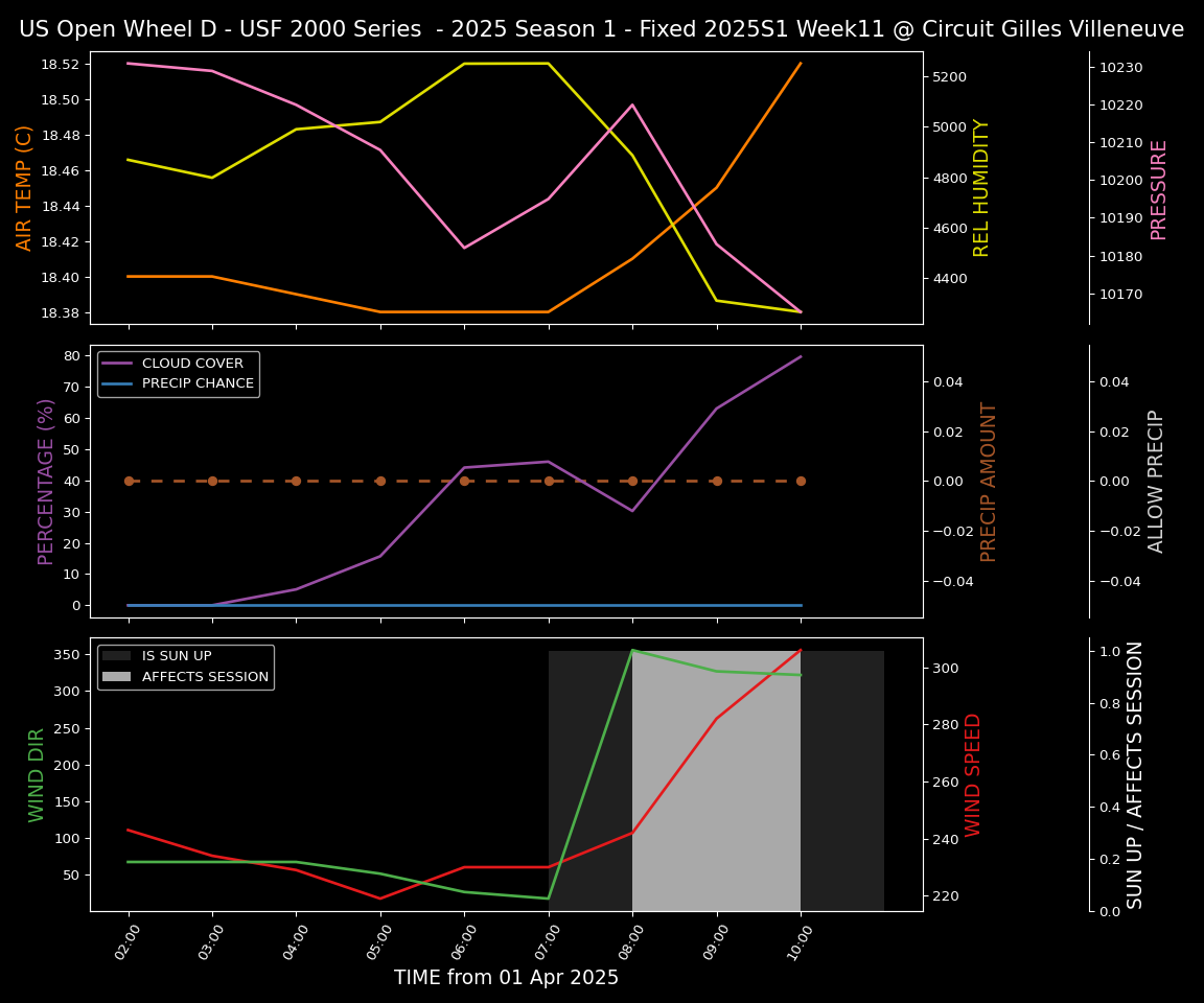 Forecast 2025S1-5241-10 file 