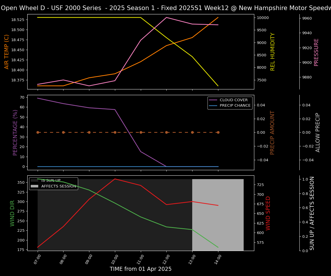 Forecast 2025S1-5241-11 file 