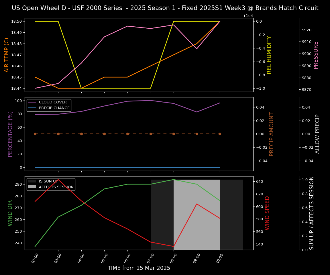 Forecast 2025S1-5241-2 file 