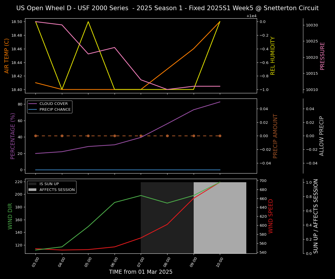 Forecast 2025S1-5241-4 file 