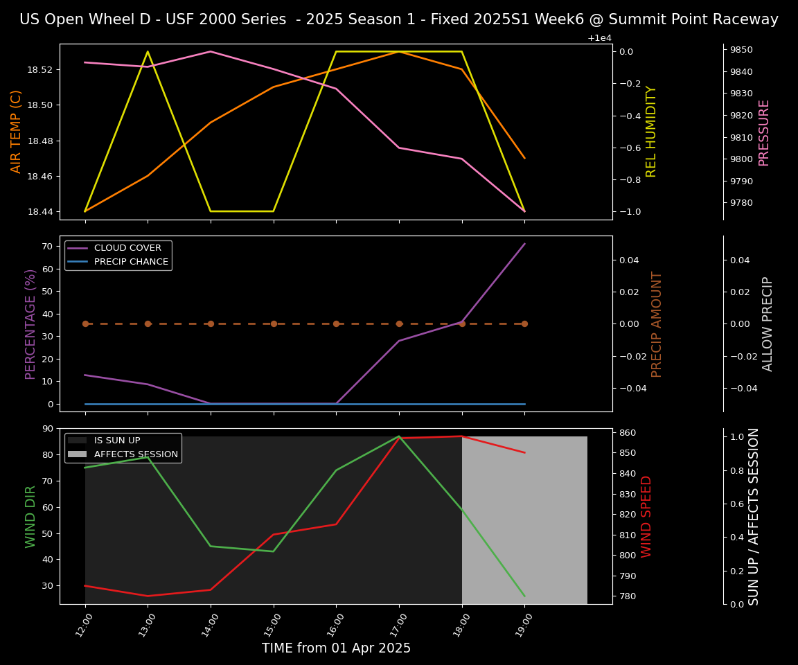 Forecast 2025S1-5241-5 file 