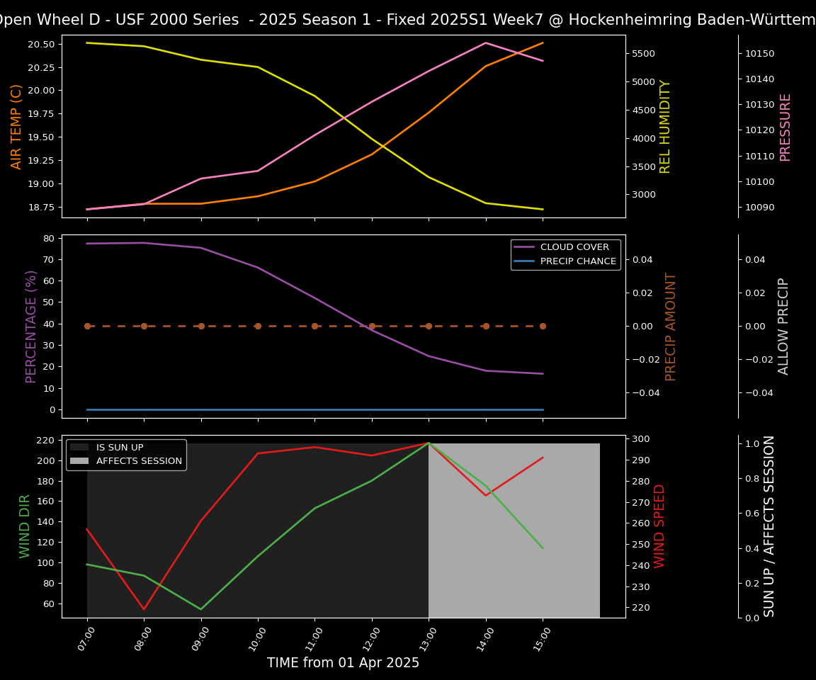 Forecast 2025S1-5241-6 file 