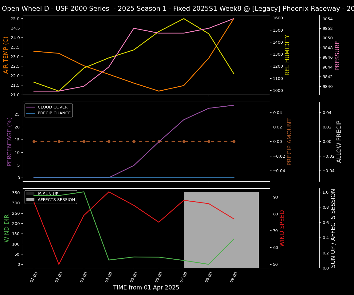 Forecast 2025S1-5241-7 file 