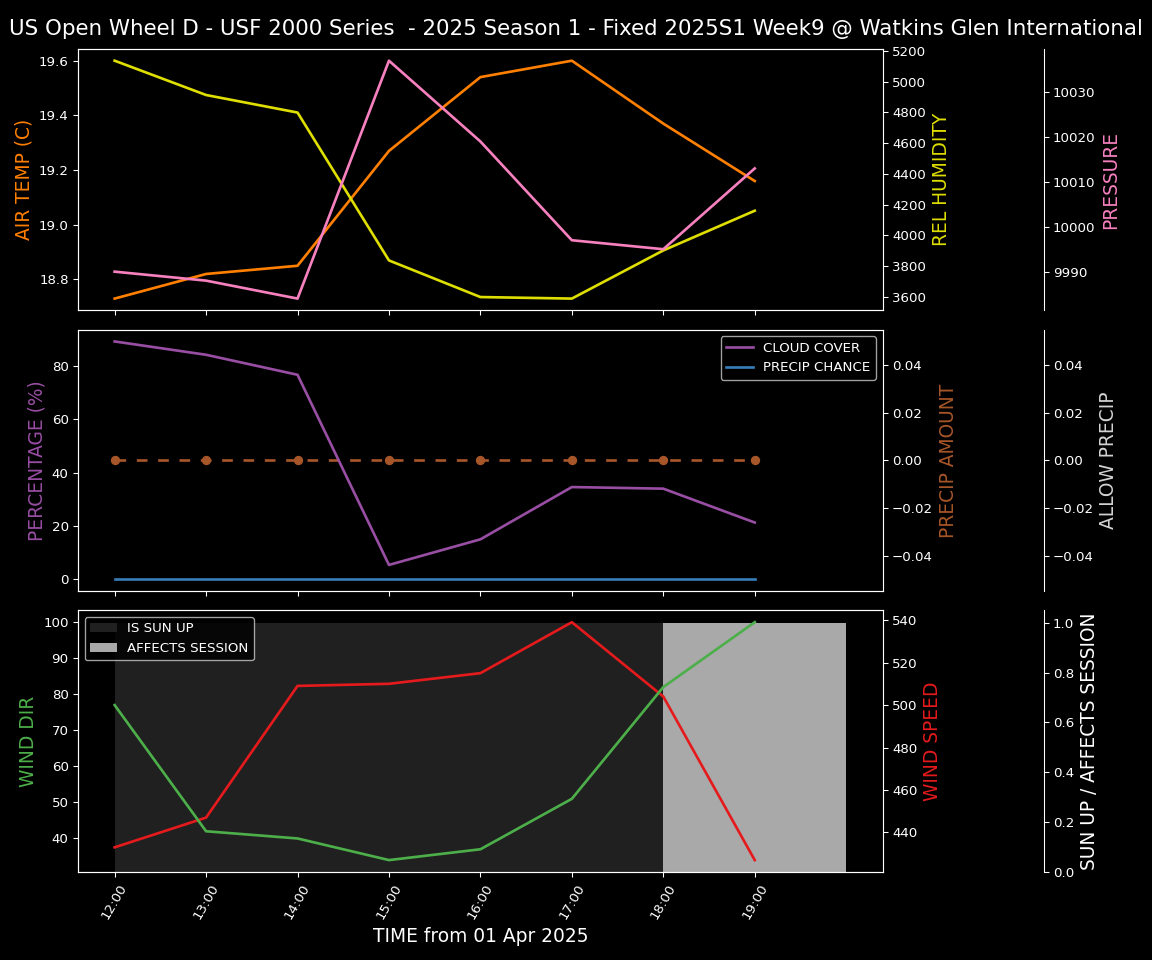 Forecast 2025S1-5241-8 file 