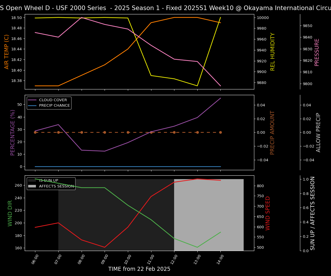 Forecast 2025S1-5241-9 file 