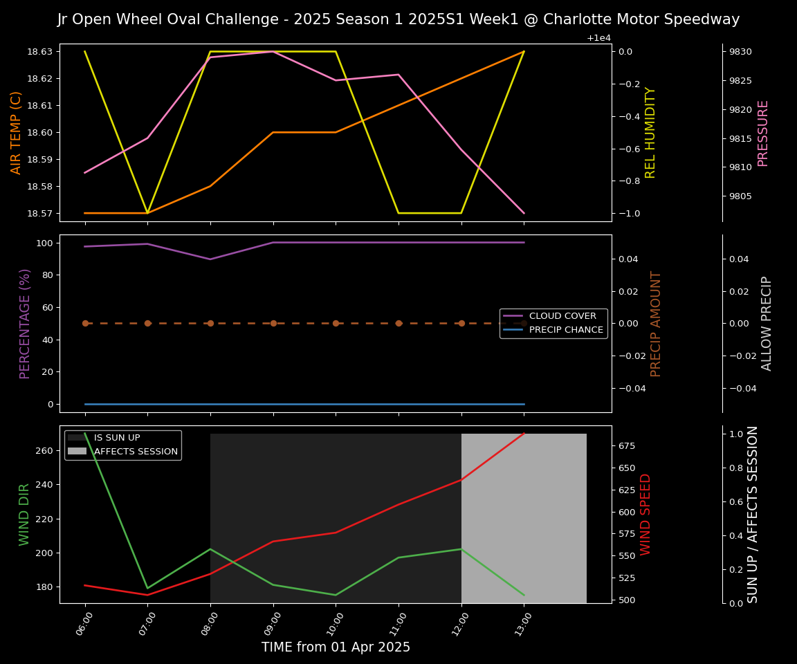 Forecast 2025S1-5242-0 file 