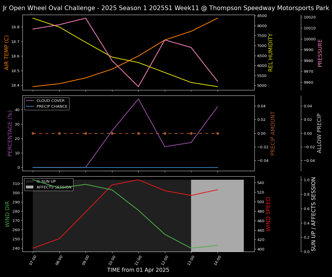 Forecast 2025S1-5242-10 file 