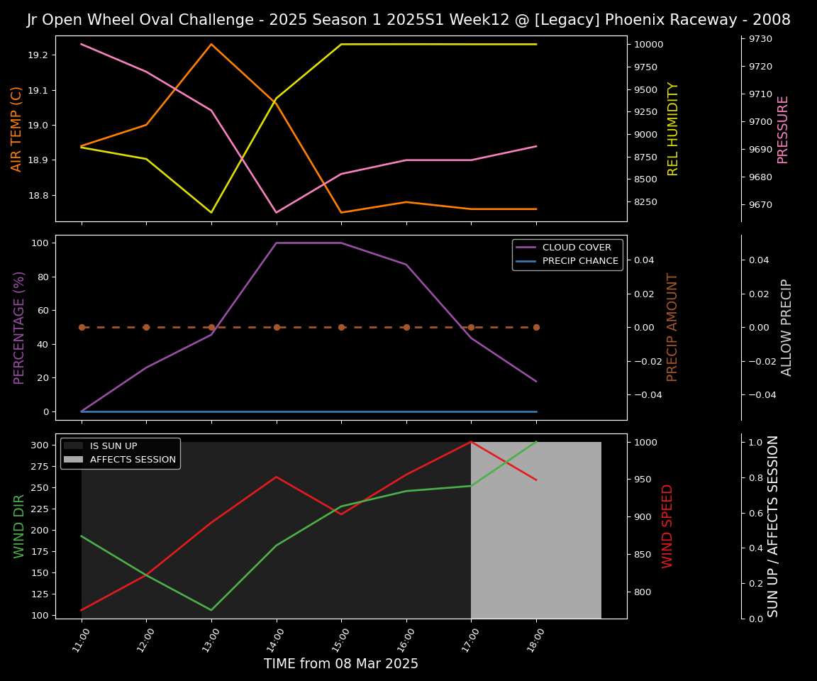 Forecast 2025S1-5242-11 file 