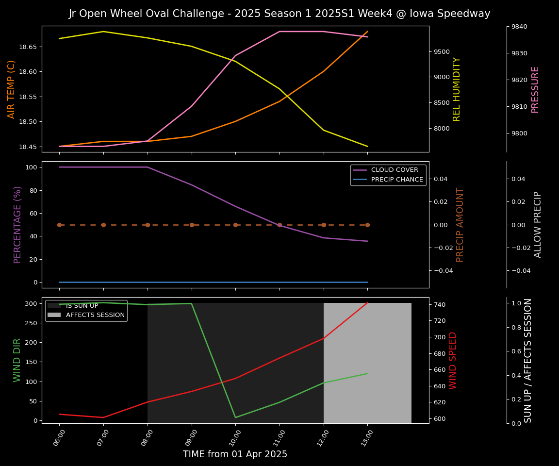 Forecast 2025S1-5242-3 file 