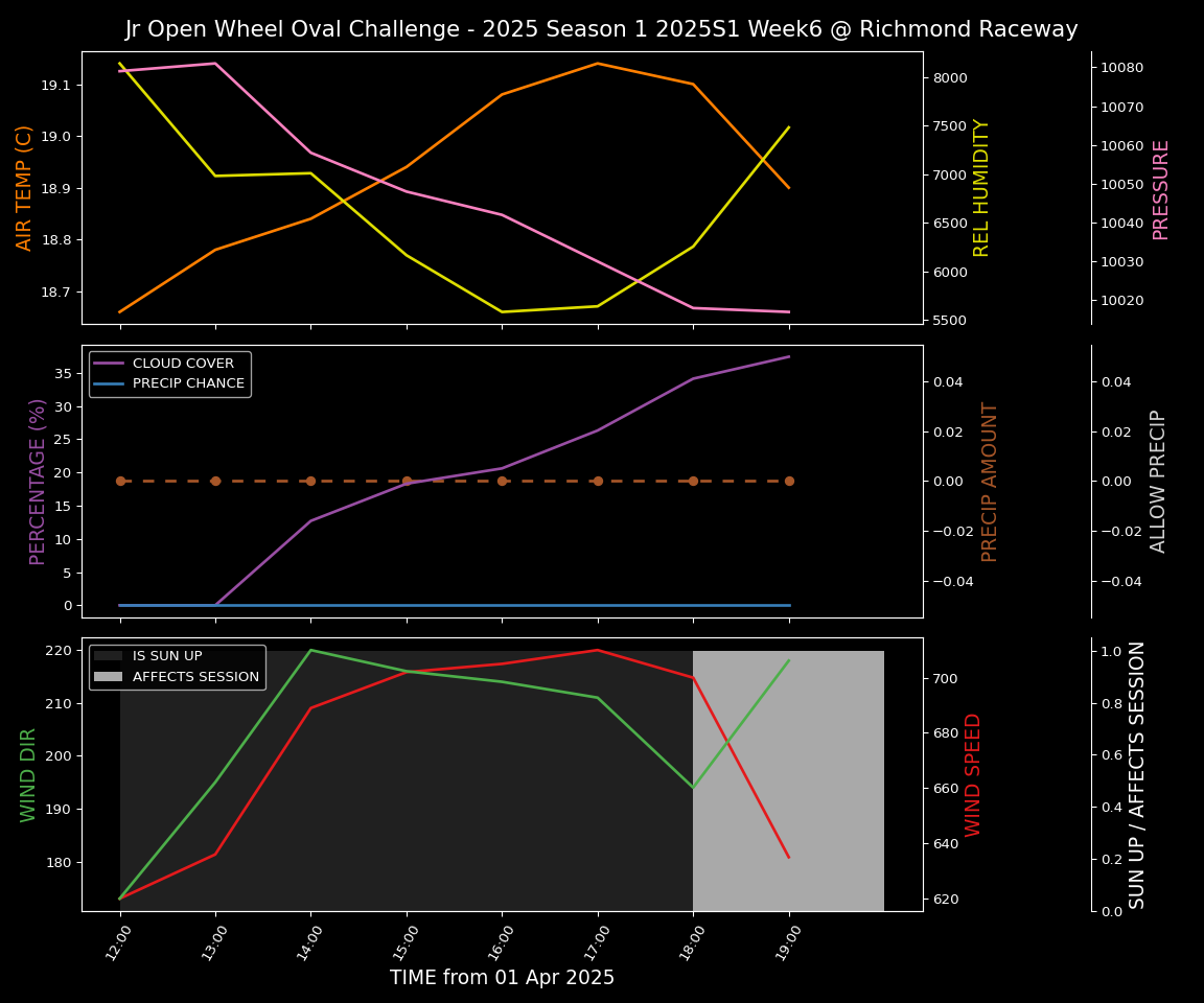 Forecast 2025S1-5242-5 file 