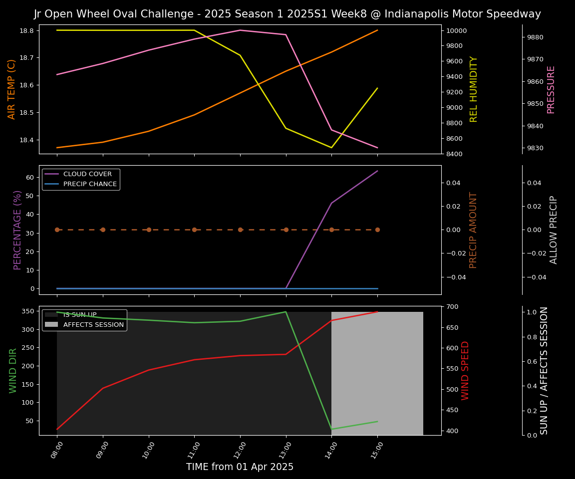 Forecast 2025S1-5242-7 file 