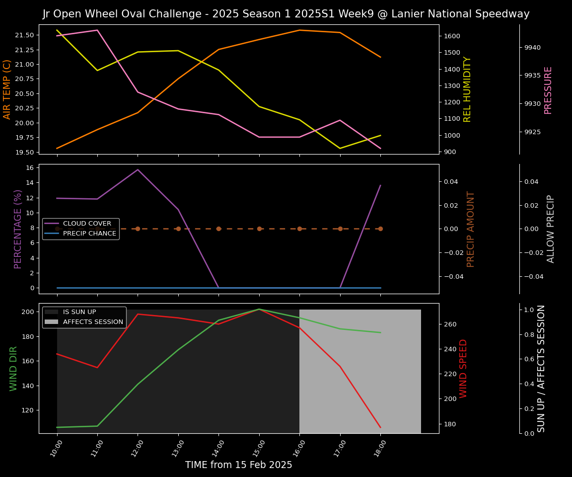 Forecast 2025S1-5242-8 file 